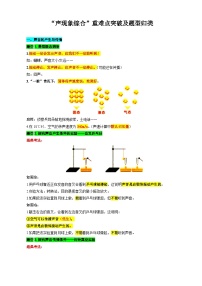 2024年中考物理复习---- 4.“声现象综合”重难点突破及题型归类（全国通用）