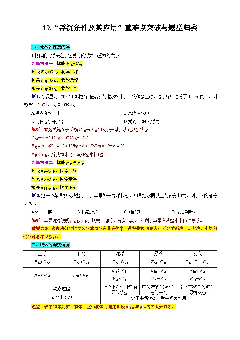 2024年中考物理复习-----19.“浮沉条件及其应用”重难点突破与题型归类（全国通用）第1页