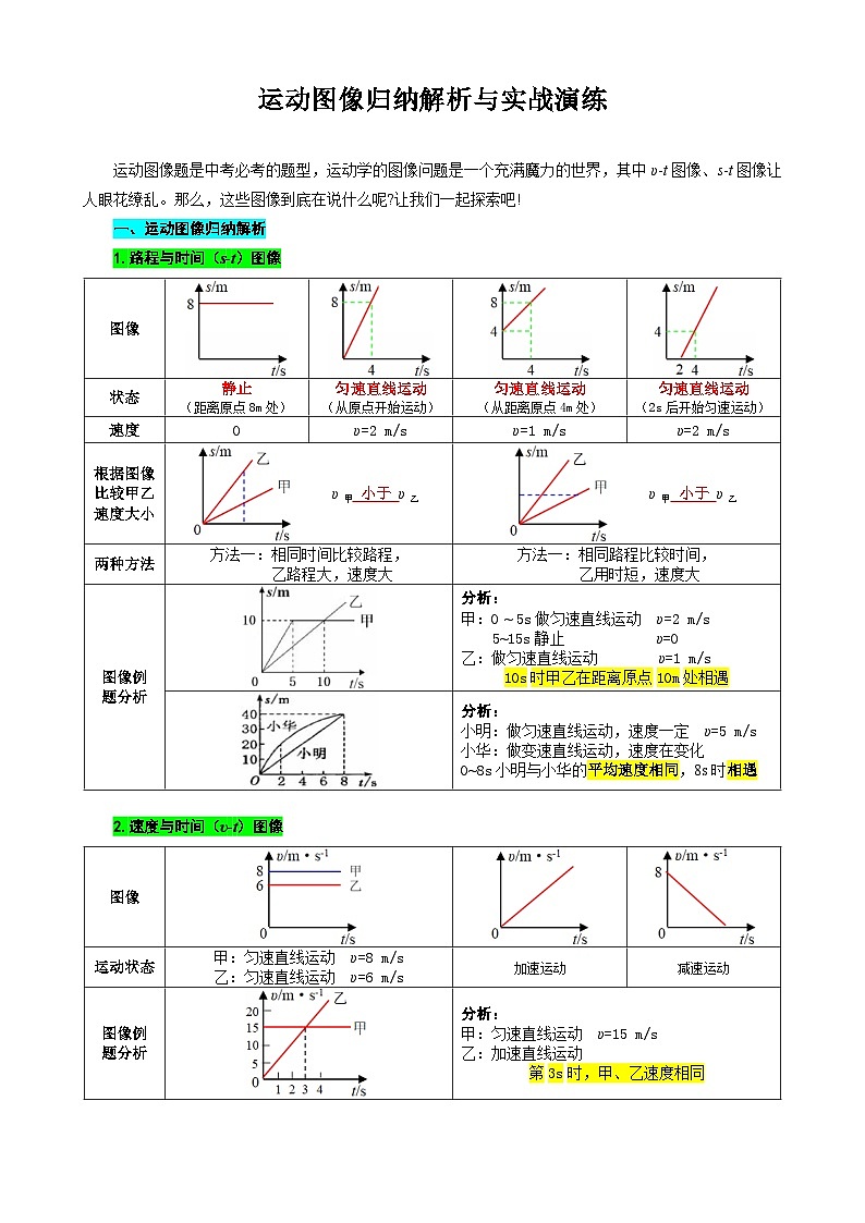2024年中考物理复习-----运动图像归纳解析与实战演练（全国通用）第1页