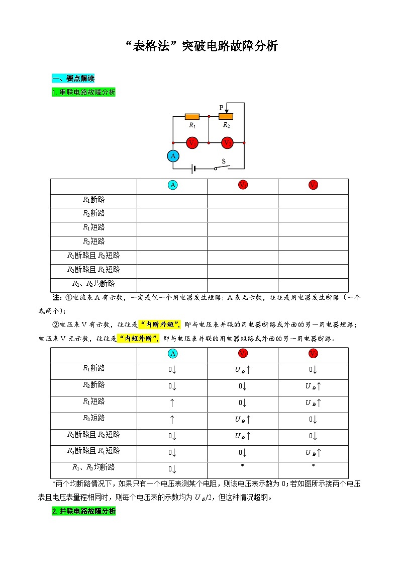 2024年中考物理复习-----“表格法”突破电路故障分析（全国通用）第1页