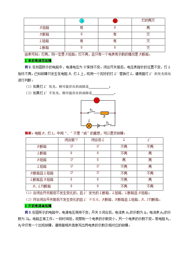 2024年中考物理复习-----“表格法”突破电路故障分析（全国通用）第3页