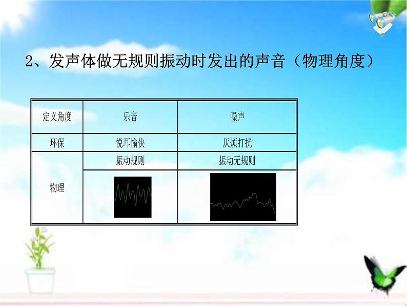 人教版八年级上册物理第二章第四节噪声的危害和控制课件PPT第5页