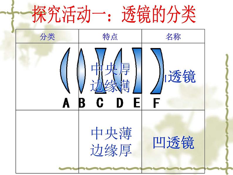 人教版物理八年级上册第五章物理透镜及应用课件PPT第3页