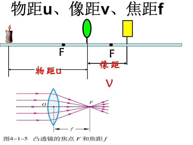 人教版八年级物理上册第五章第二节凸透镜成像的规律课件PPT04