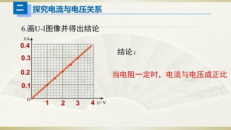 初中物理人教版中考一轮复习课件电学实验第6页