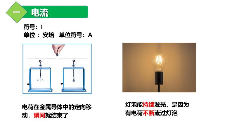 15.2《电流和电路》课件人教版九年级全一册物理第4页