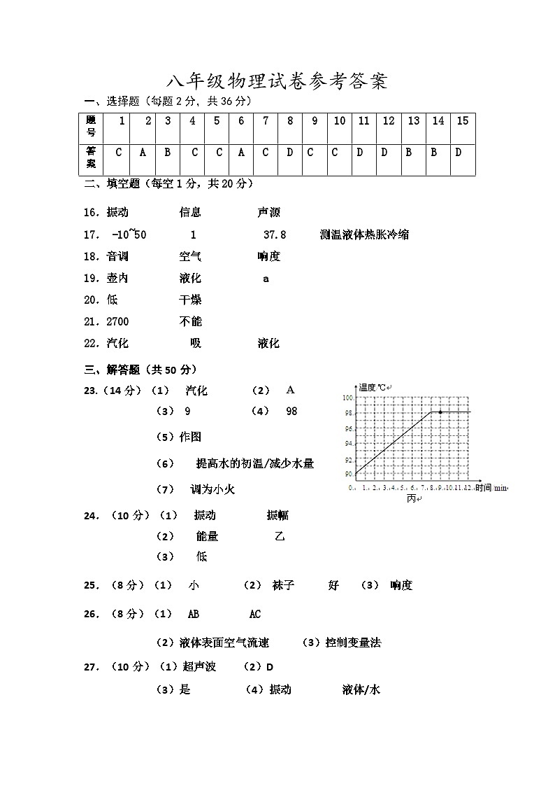 八年级物理参考答案第1页