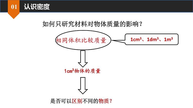 苏科版物理八年级（下）6.3物质的密度教学课件06