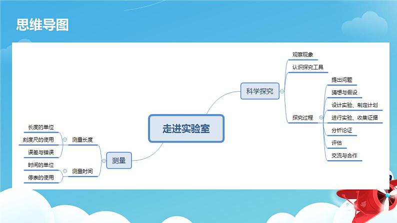 第一章 综合复习课件PPT02