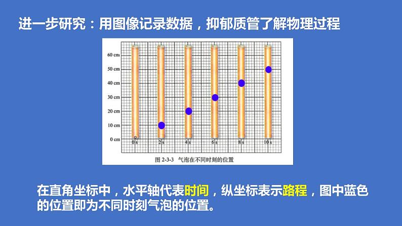 第三节 测量物体的速度课件PPT06