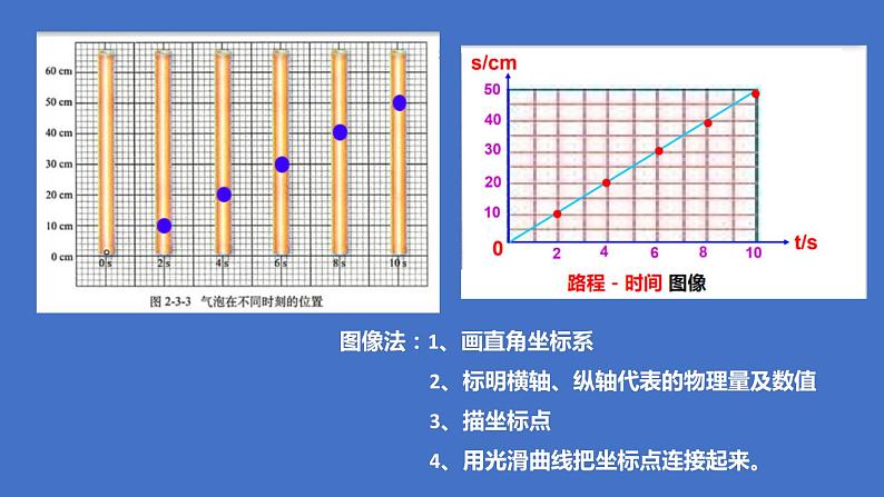 第三节 测量物体的速度课件PPT07