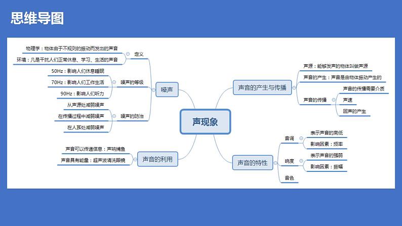 第三章 综合复习与测试课件PPT02