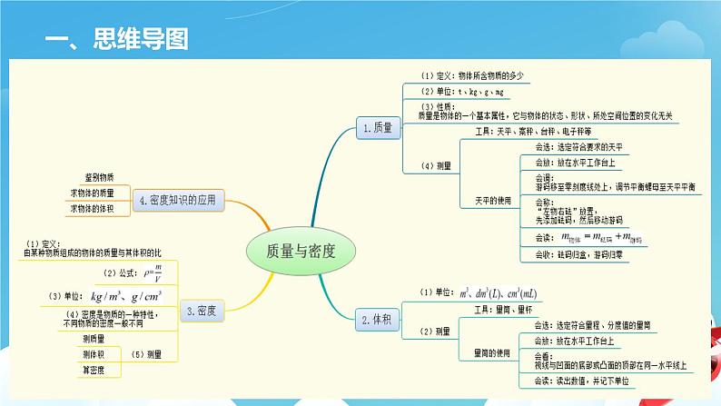 第六章 章末复习及测试 PPT课件02