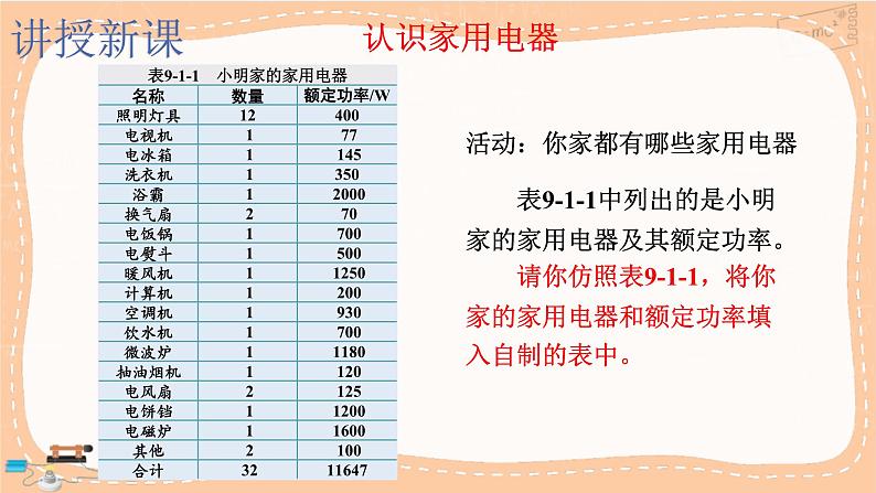 教科版物理九下9.1《家用电器》课件PPT05