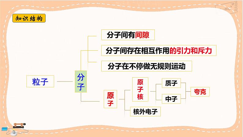 粤沪版物理八下 第十章小结与复习（课件PPT）02