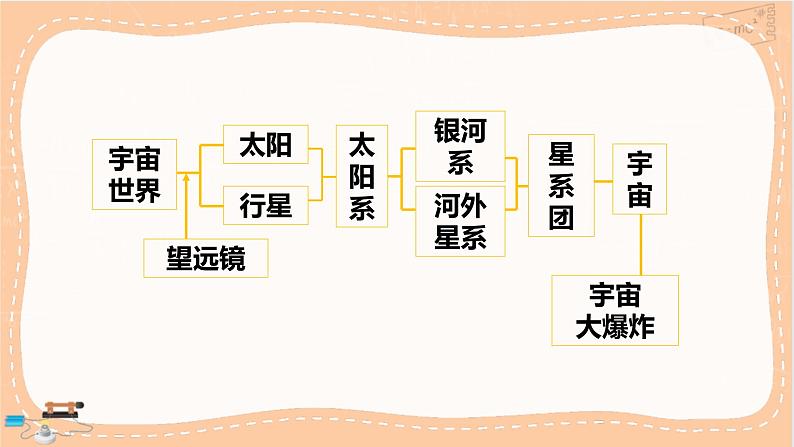 粤沪版物理八下 第十章小结与复习（课件PPT）03