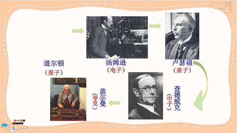 粤沪版物理八下 第十章小结与复习（课件PPT）04