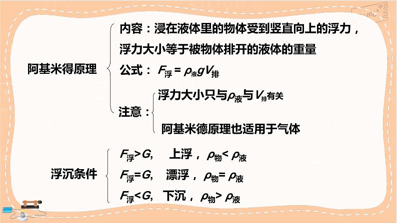 粤沪版物理八下9.1 第九章小结与复习（课件PPT）第3页