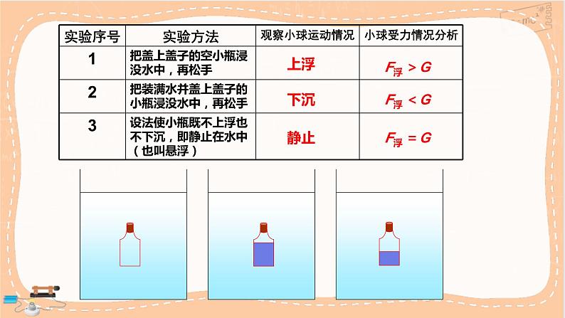 第1课时 物体浮沉条件第6页