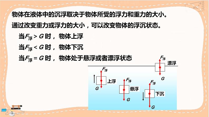 第1课时 物体浮沉条件第7页