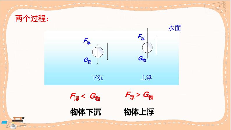 第1课时 物体浮沉条件第8页