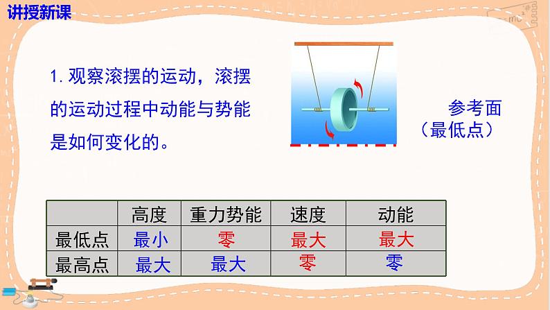 沪科版物理八下10.6.2《动能和势能的转化》课件PPT第7页