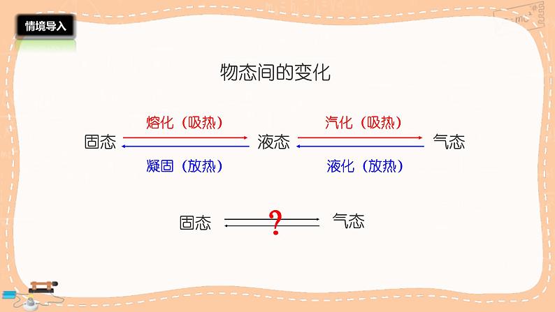 沪科版物理九年级全册12.4《升华与凝华》课件PPT02