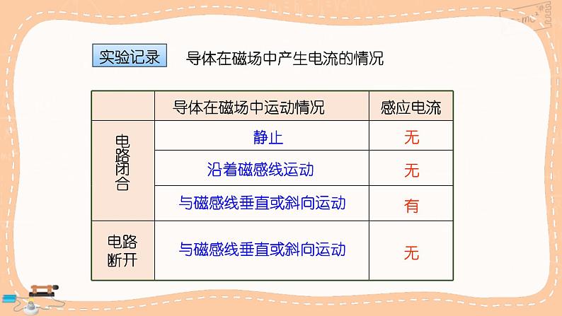 沪科版物理九年级全册18.2《科学探究：怎样产生感应电流》课件PPT06