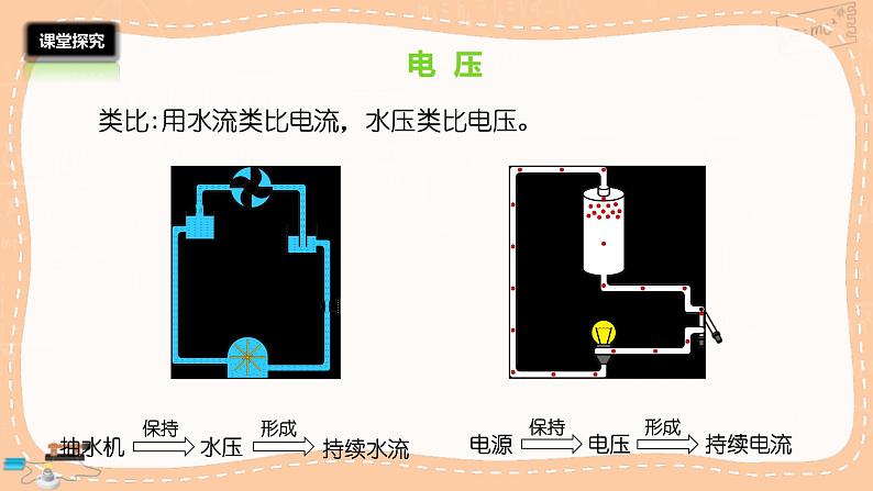 沪科版物理九年级全册14.5.1《电压、电压表》课件PPT04