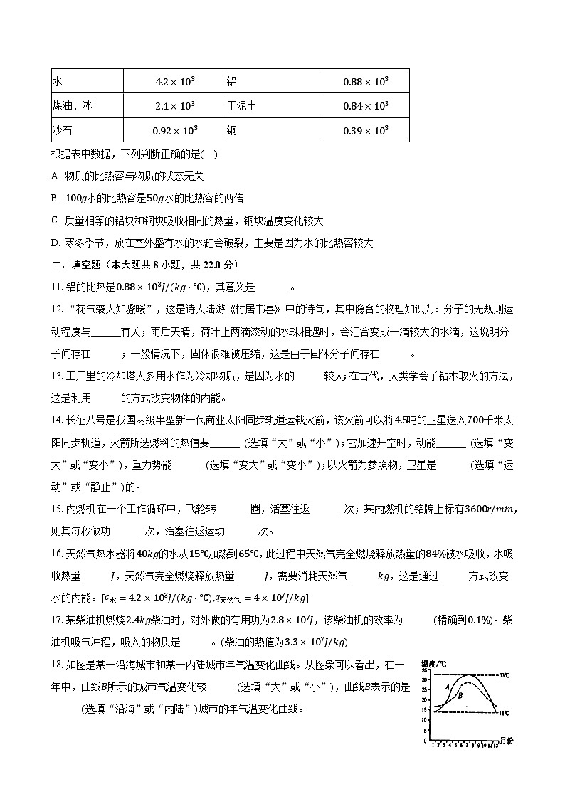 陕西省宝鸡市凤翔师范附中2022-2023学年九年级上学期第一次月考物理试卷第3页