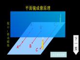 第四章多彩的光第二节平面镜成像课件（沪科版八年级上册）