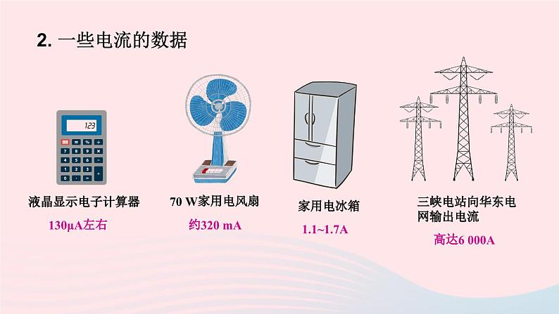 第十四章了解电路第四节科学探究串联和并联电路的电流第1课时电流电流表教学课件（沪科版九年级）05