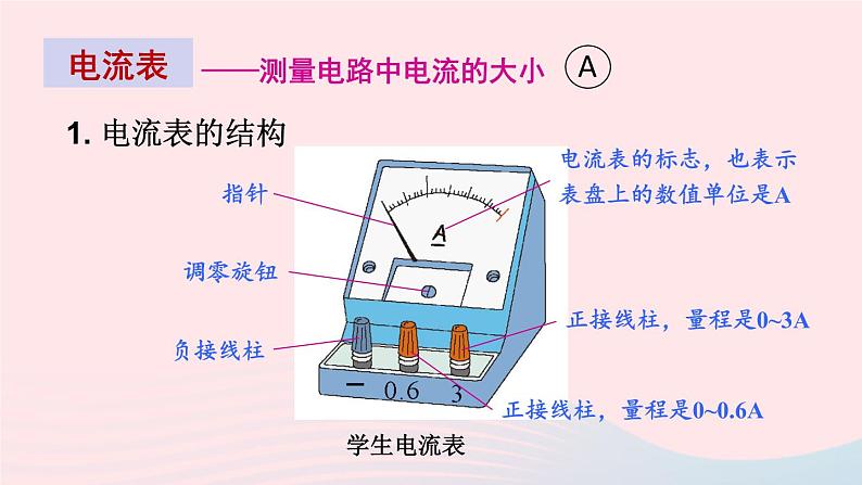 第十四章了解电路第四节科学探究串联和并联电路的电流第1课时电流电流表教学课件（沪科版九年级）06