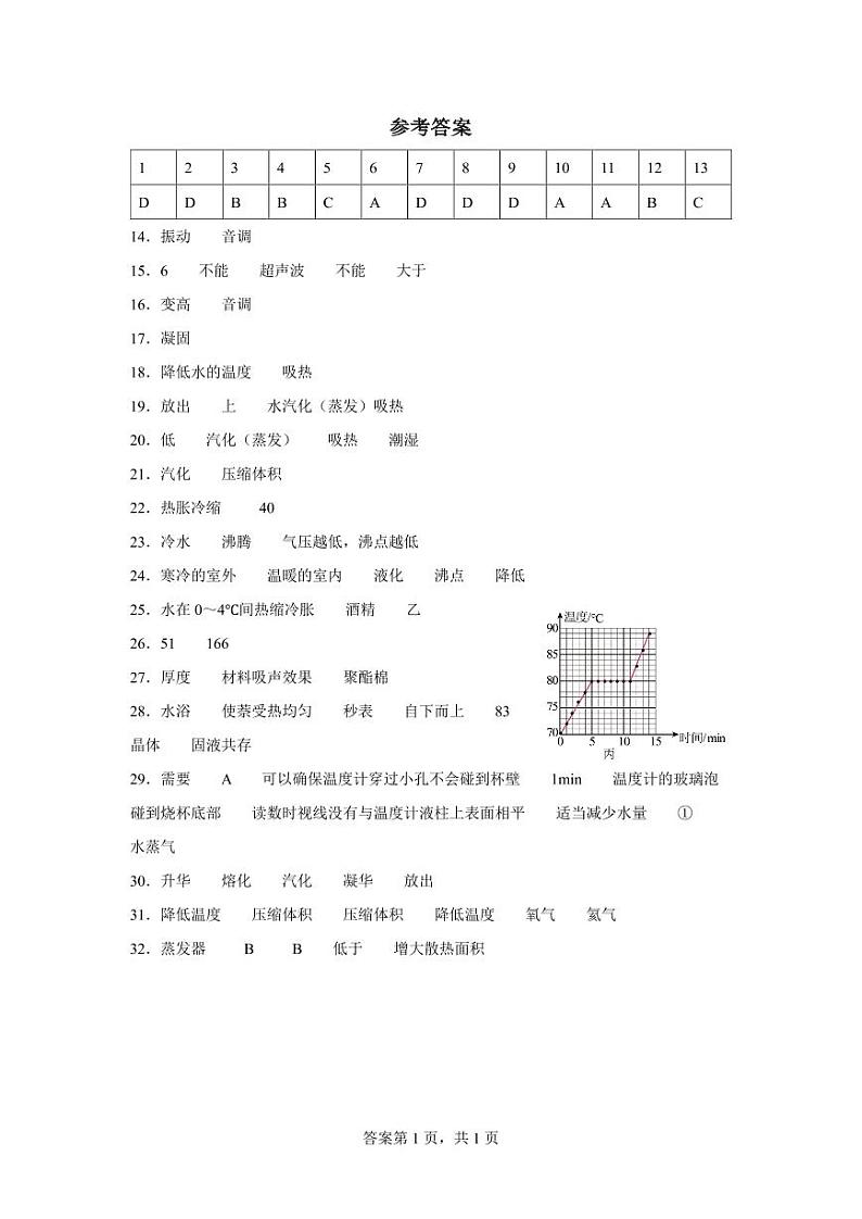 2023-2024秋学期初二物理阶段性练习2023.10（答案）第1页