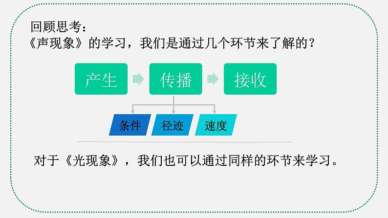 4.1光的直线传播课件PPT第1页