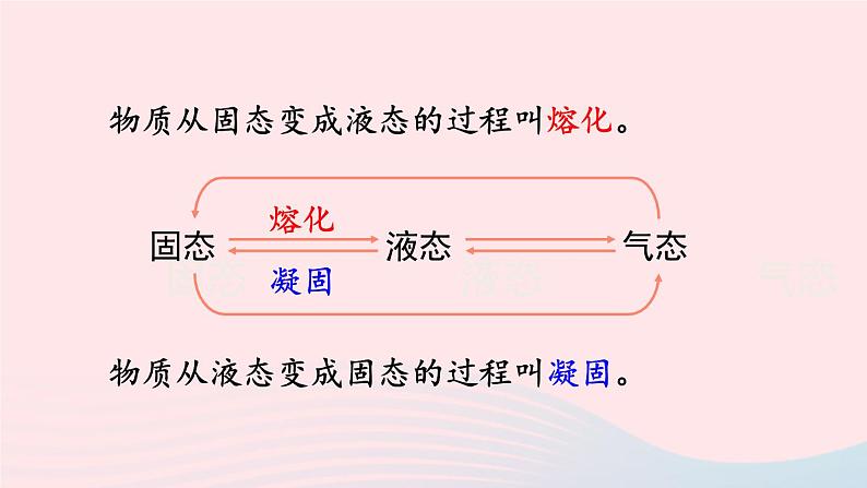 第一章物态及其变化第二节熔化和凝固课件（北师大版八年级物理上册）第4页