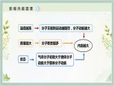 人教版九年级全一册物理上册 13.2 内能课件PPT