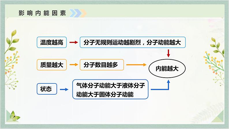 人教版九年级全一册物理上册 13.2 内能课件PPT05