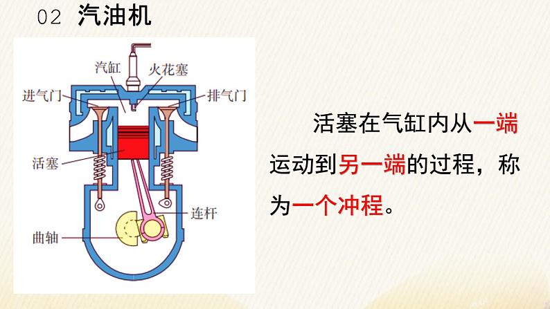 人教版九年级全一册物理上册 14.1 热机课件PPT08