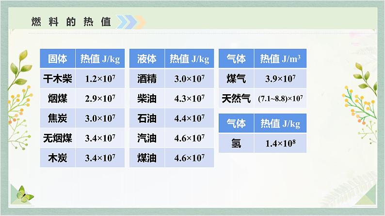 人教版九年级全一册物理上册 14.2 热机的效率课件PPT07