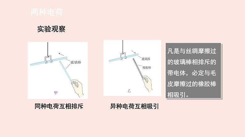 人教版九年级全一册物理上册 15.1 两种电荷课件PPT07