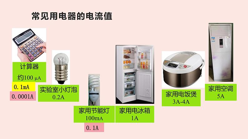 人教版九年级全一册物理上册 15.4 电流的测量课件PPT第6页