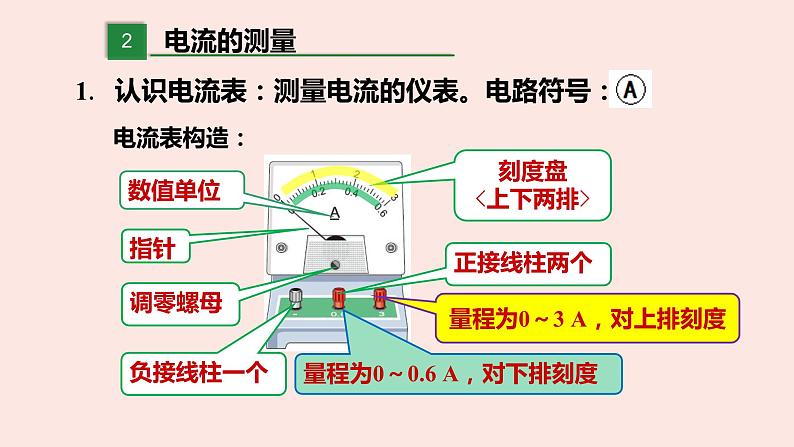 人教版九年级全一册物理上册 15.4 电流的测量课件PPT08