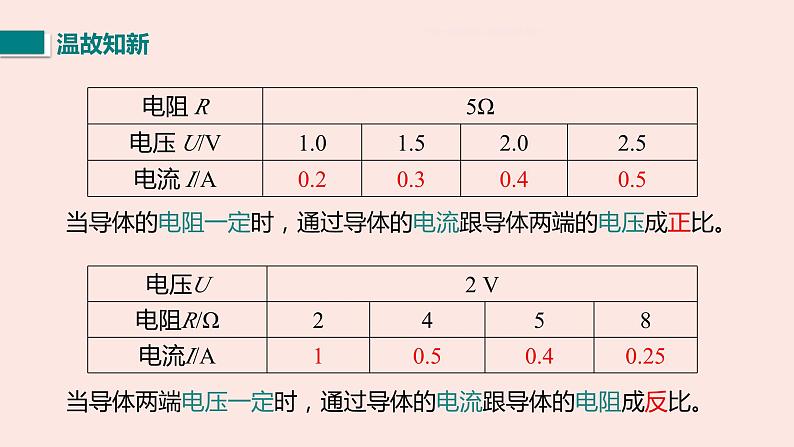 人教版九年级全一册物理上册 17.2 欧姆定律课件PPT02