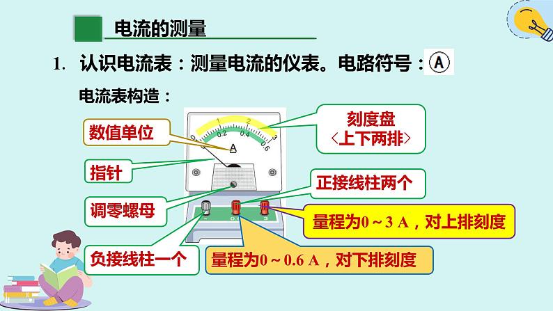 人教版九年级全一册物理上册 15.4 电流的测量课件PPT04