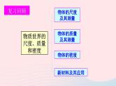 2023八年级物理上册第二章物质世界的尺度质量和密度章末复习上课课件新版北师大版