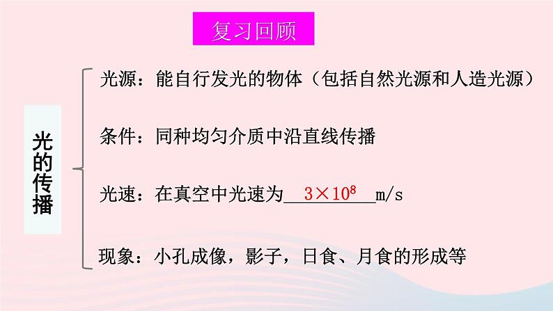 2023八年级物理上册第五章光现象章末复习上课课件新版北师大版第2页