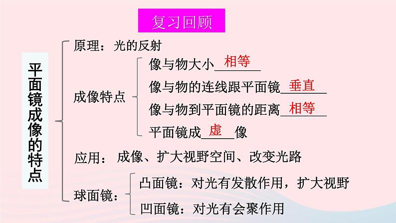 2023八年级物理上册第五章光现象章末复习上课课件新版北师大版第4页