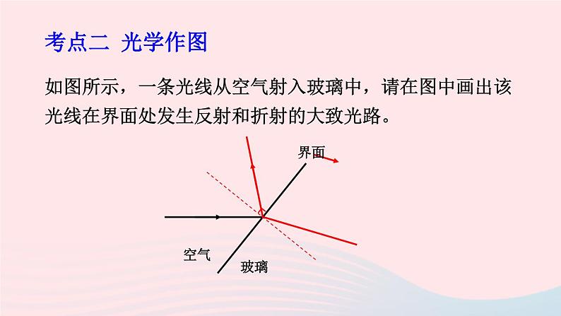 2023八年级物理上册第五章光现象章末复习上课课件新版北师大版第8页