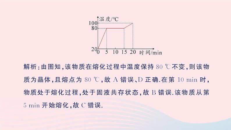 2023八年级物理上册第一章物态及其变化专题一物态变化的图像作业课件新版北师大版03